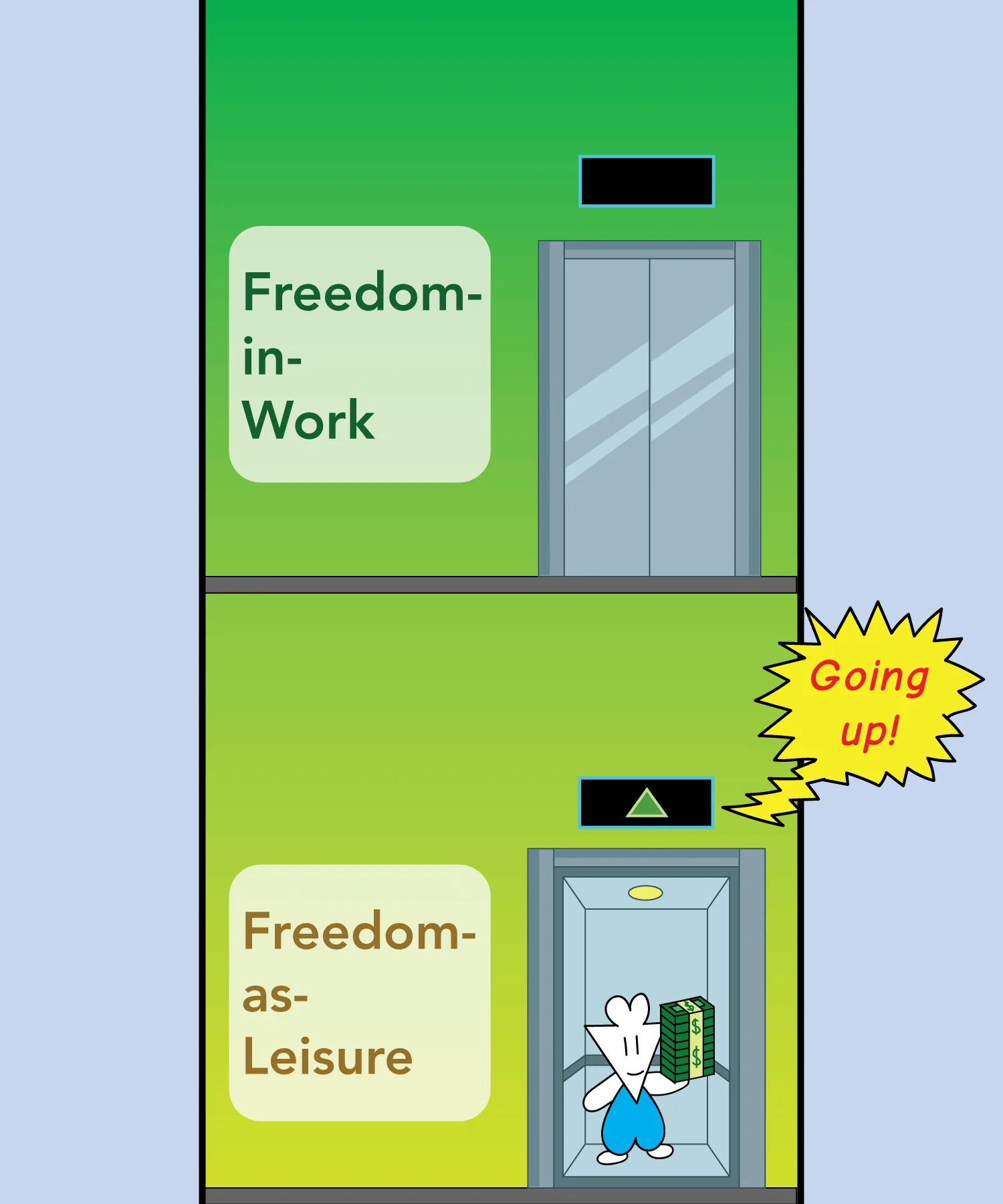 moving up to freedom-in-work