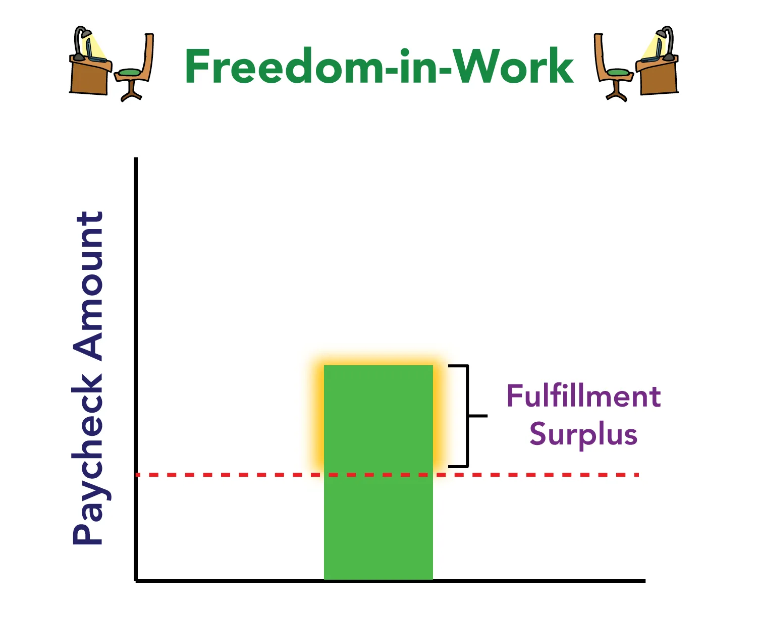 the fulfillment surplus