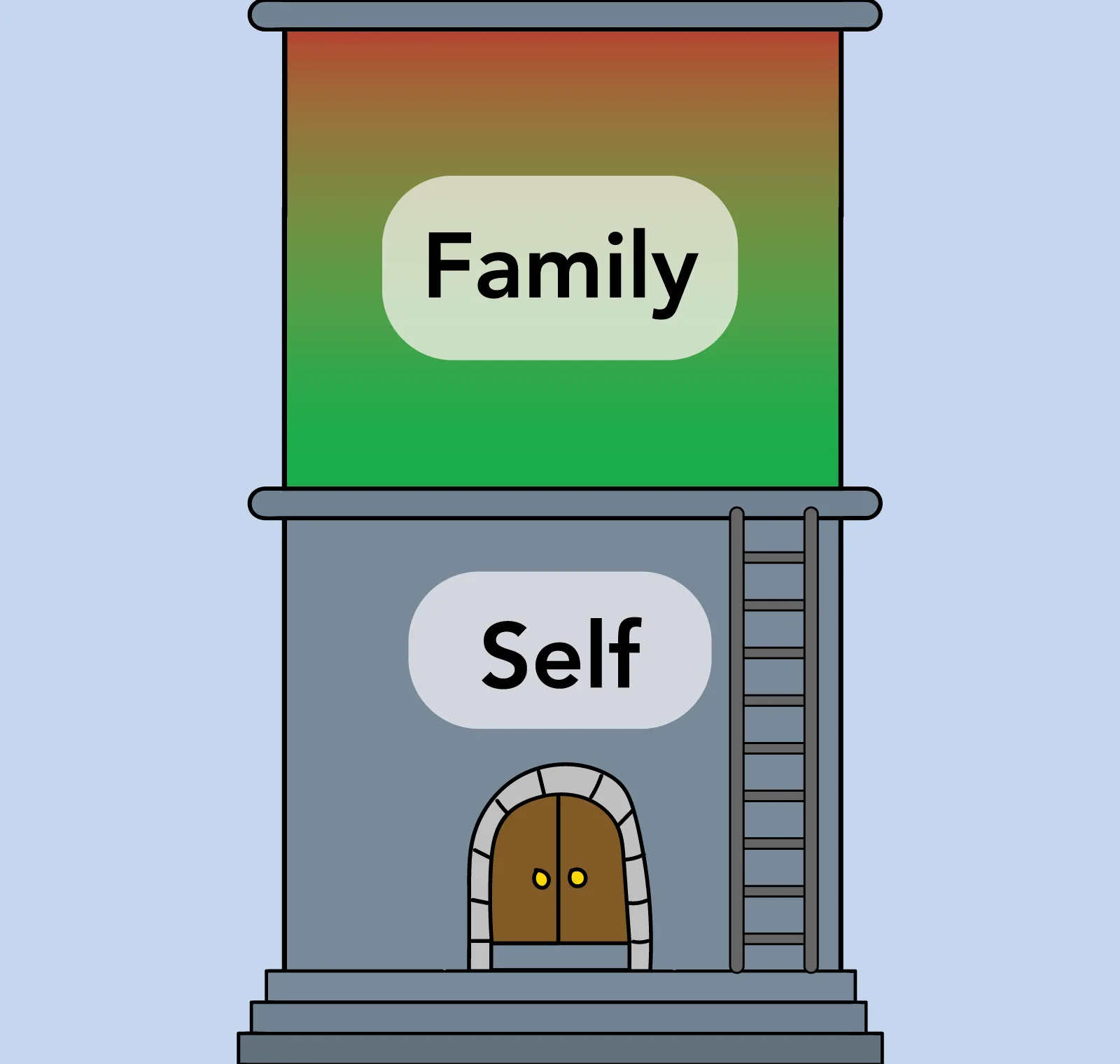 Power Tradeoff - family level