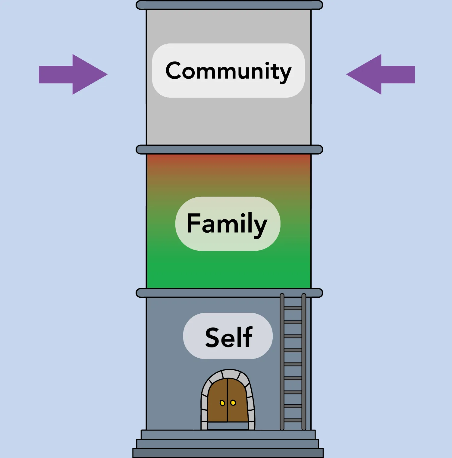 community - tower of influence