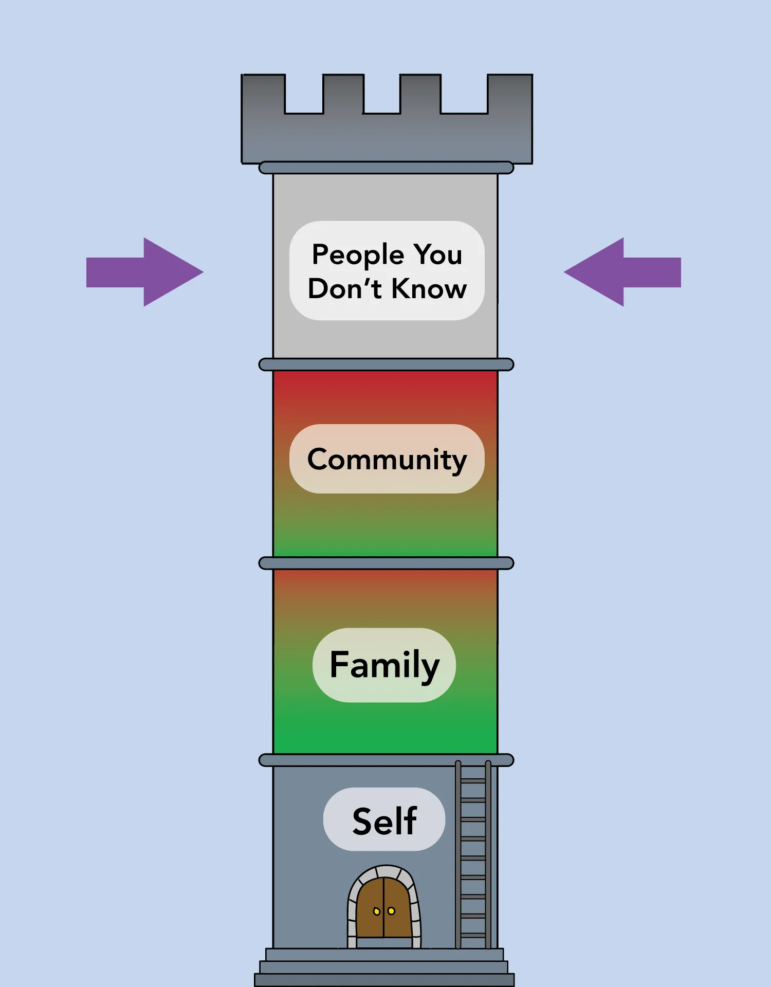 people you don't know - tower of influence