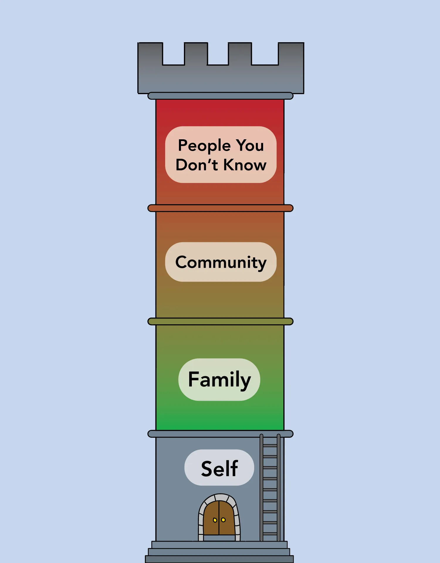 blended Power Tradeoff in tower