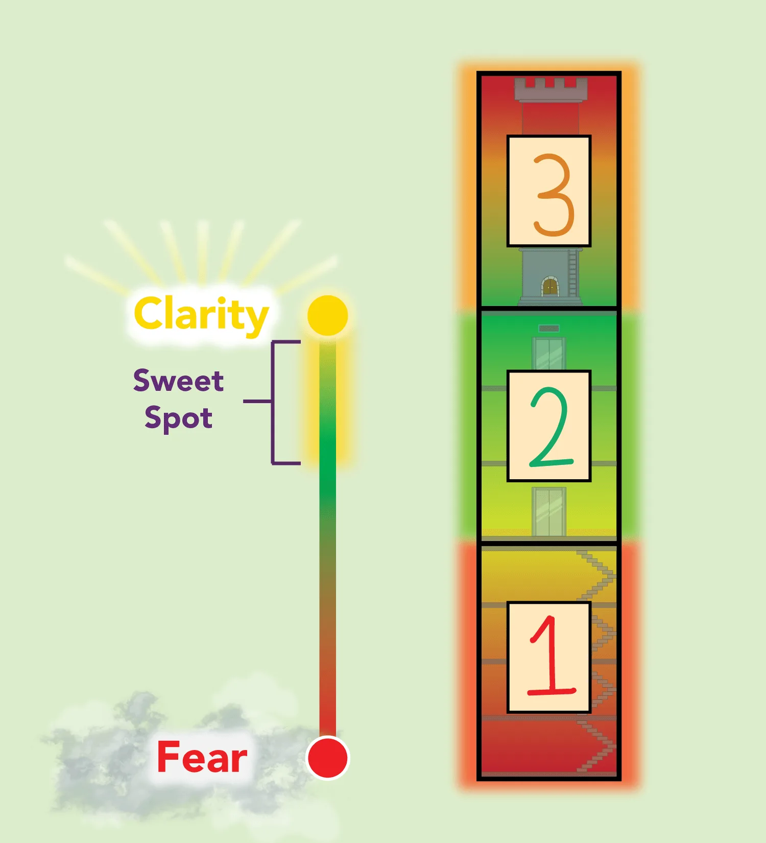 the money sweet spot