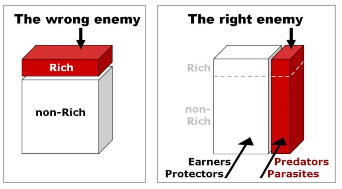 the wrong enemy vs the right enemy diagram